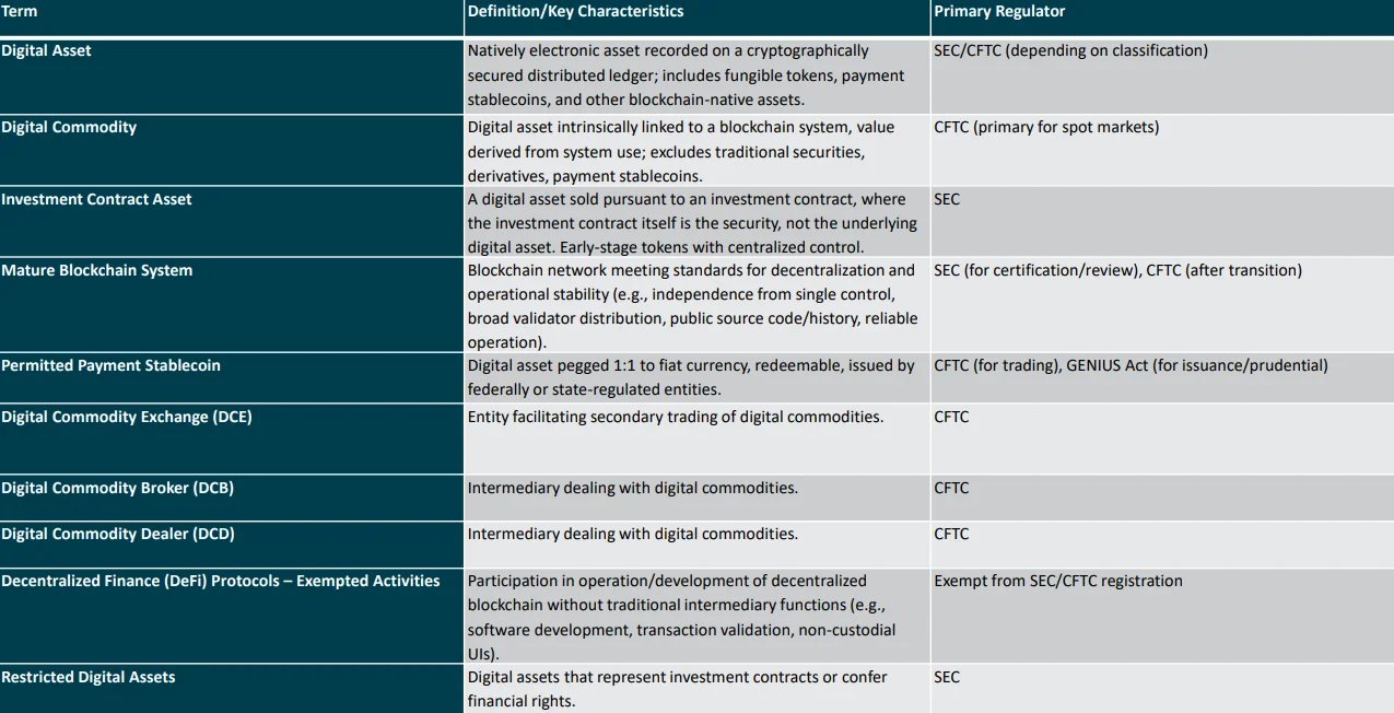 CLARITY Table