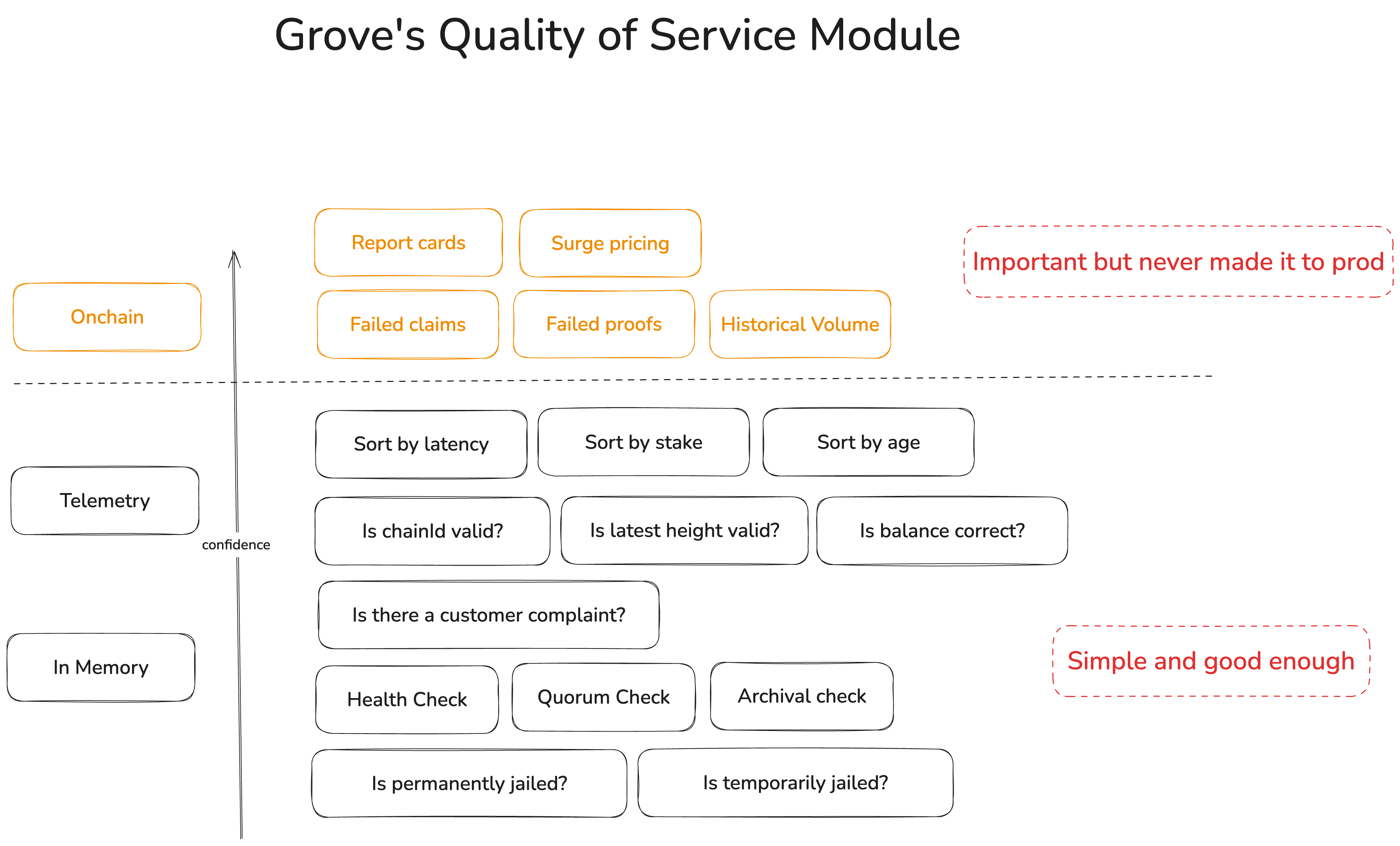 Quality-of-Service routing diagram