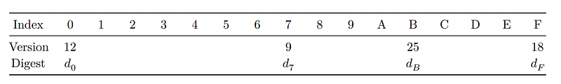Version-Based Node Keys - Table 1