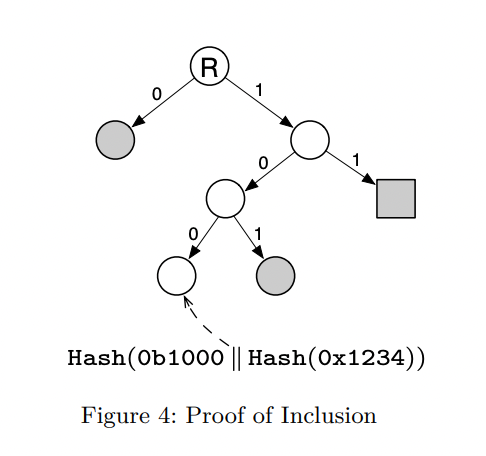Merkle Proof Types - Fig 4