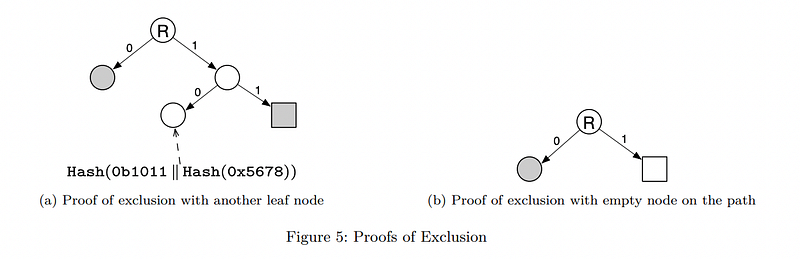Merkle Proof Examples - Fig 5