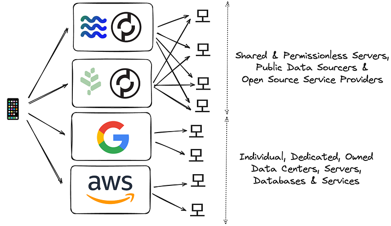 Decentralized vs Centralized Infrastructure Comparison