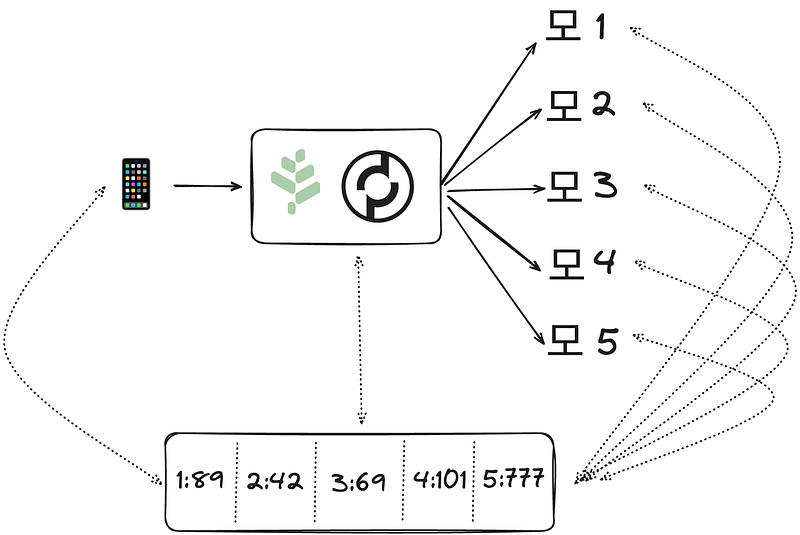 Public Verifiable Counter Database