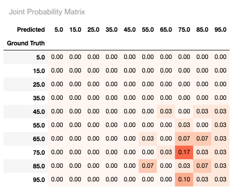 Joint Probability Matrix Heatmap