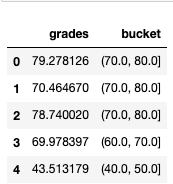 Bucket Assignments Table