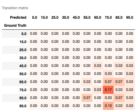 Final Formatted Heatmap
