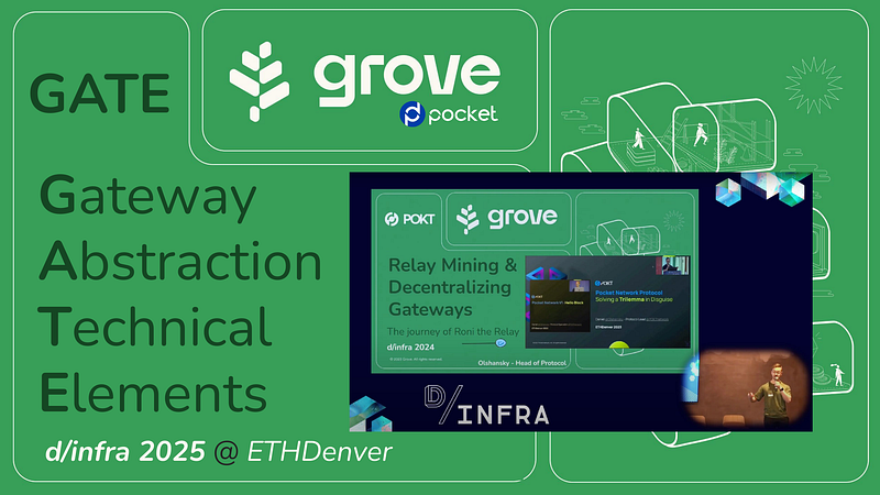 GATE Introduction Slide