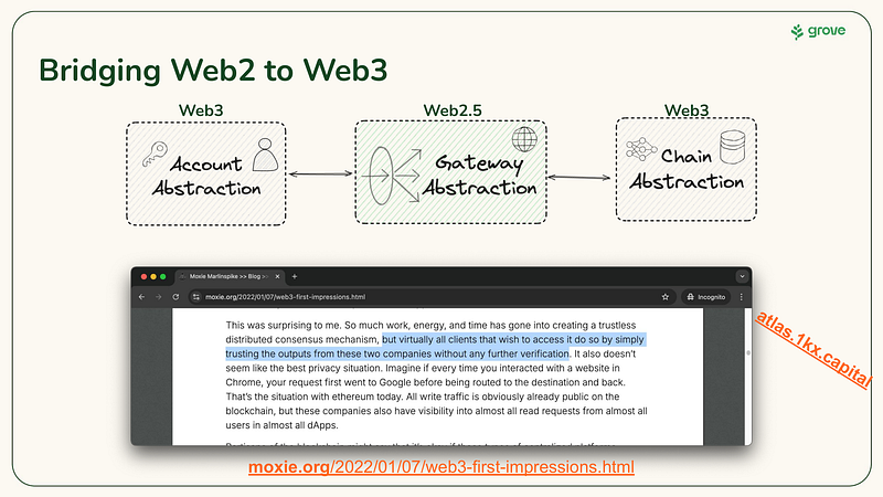 Web2.5 - Gateway Abstraction