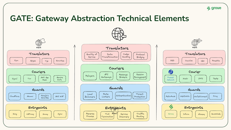 GATE Framework Introduction