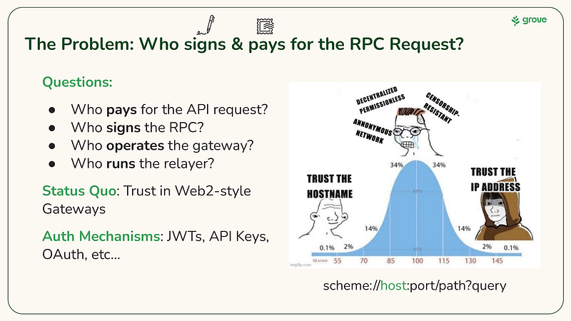 Gateway Trust and Payment Problems
