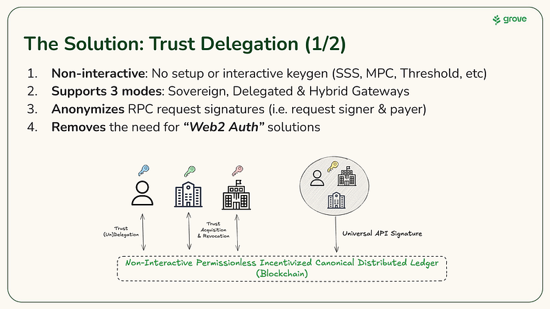 Distributed Ledger Technology Solution
