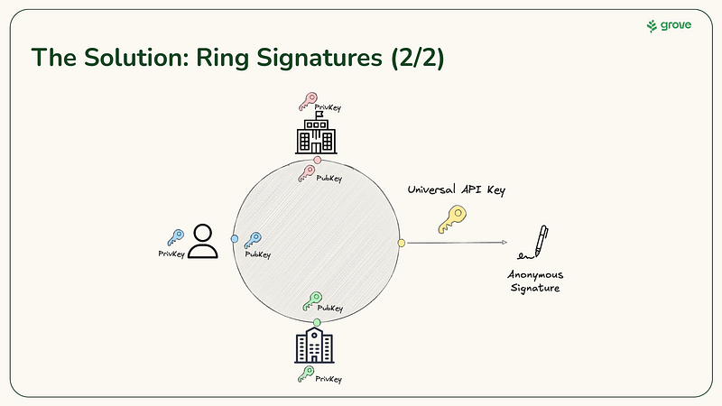 Trust Delegation via Blockchain