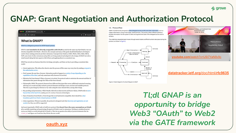 GNAP - Grant Negotiation & Authorization Protocol
