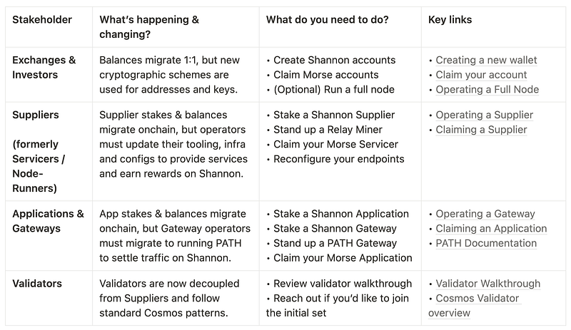 Migration Overview Visual