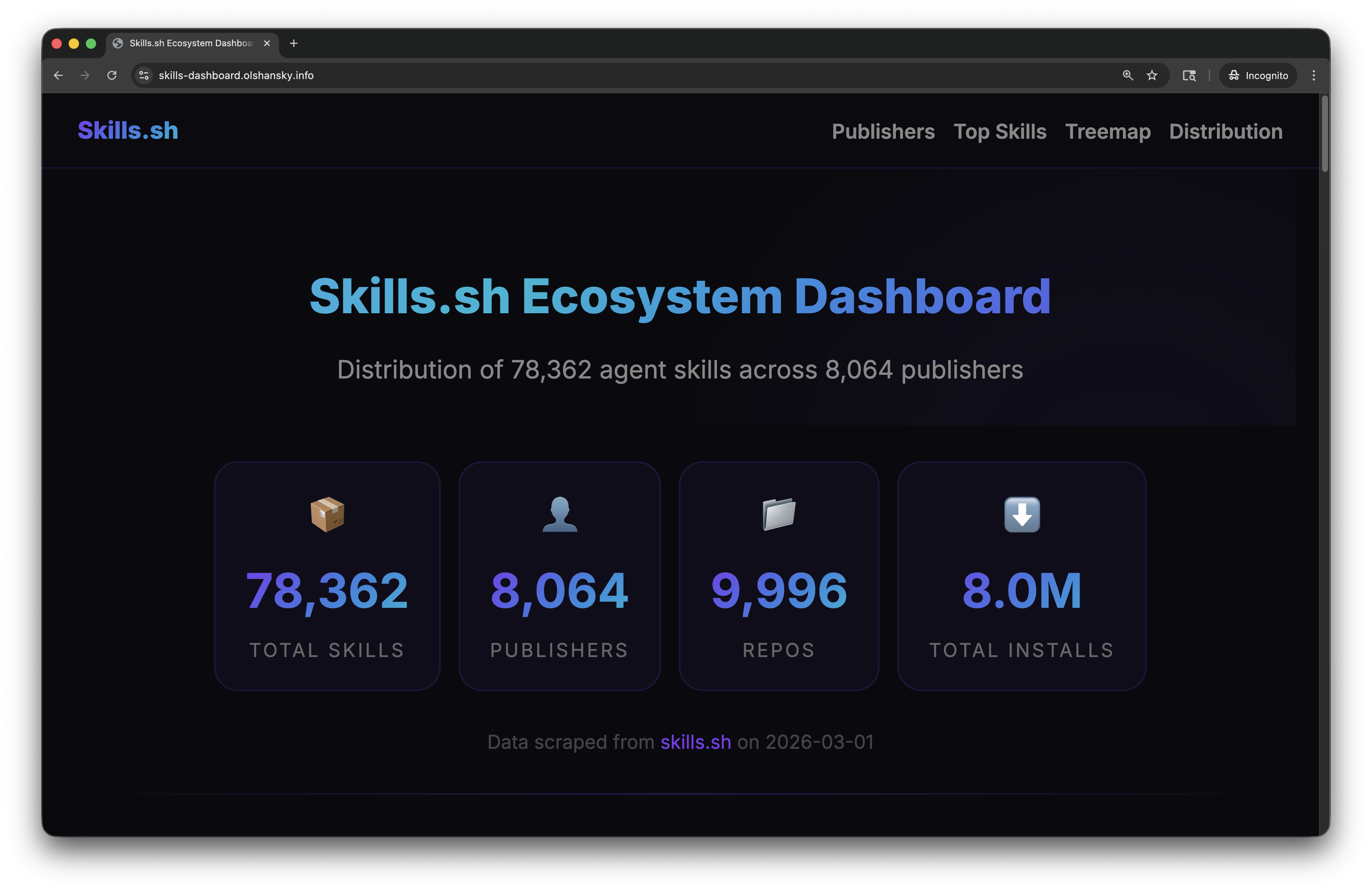 Skills.sh Ecosystem Dashboard