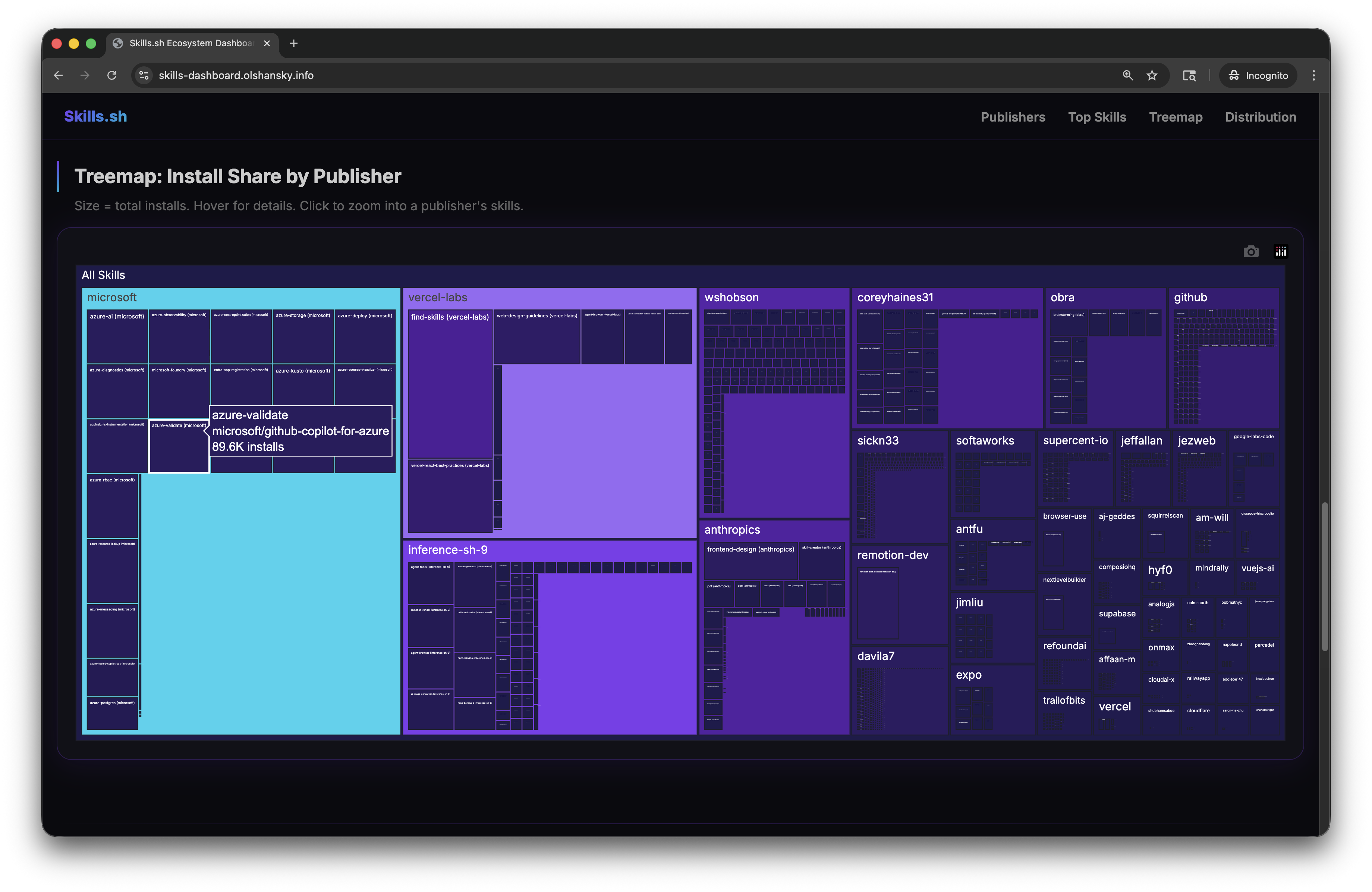 Treemap: Install Share by Publisher